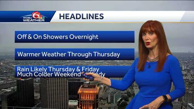 Scattered rain overnight - Vimarsana News