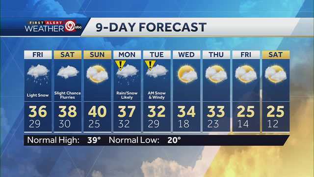 Kansas City has snow and rain are on the horizon - Vimarsana News