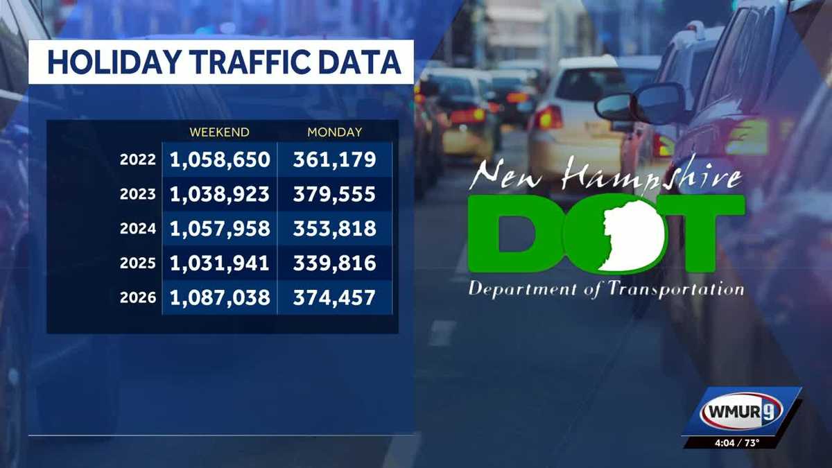 Columbus Day weekend brought in high traffic, strong business