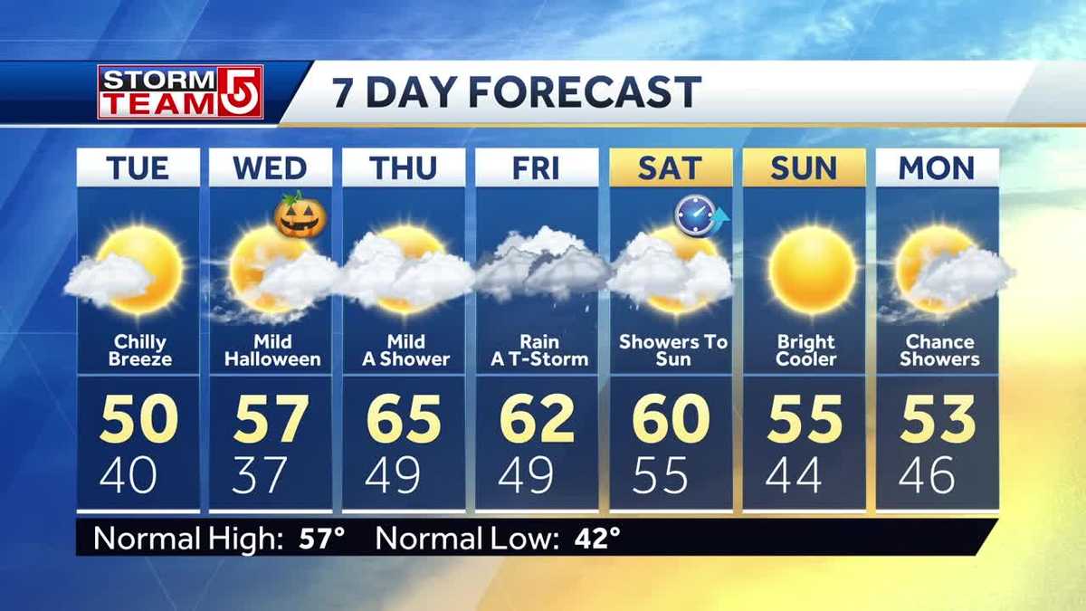 Video: Sunny, chilly day ahead