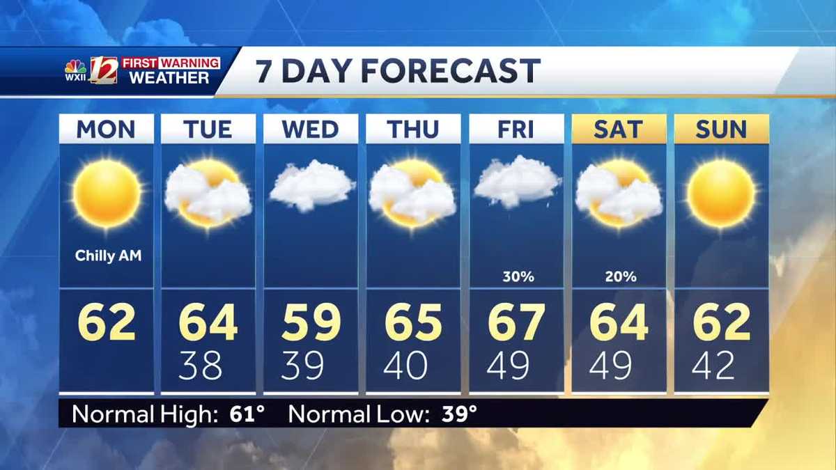 WATCH: Cool and sunny start to the work week