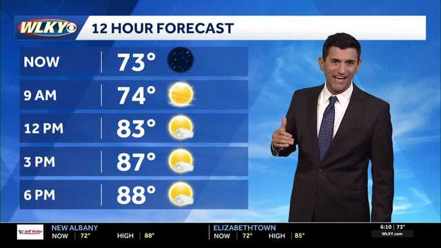 Trending drier and hotter for the new week ahead
