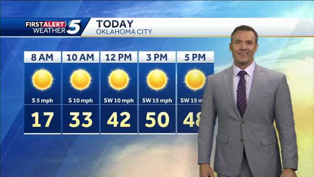 FORECAST: Dry today, warming up - Vimarsana News