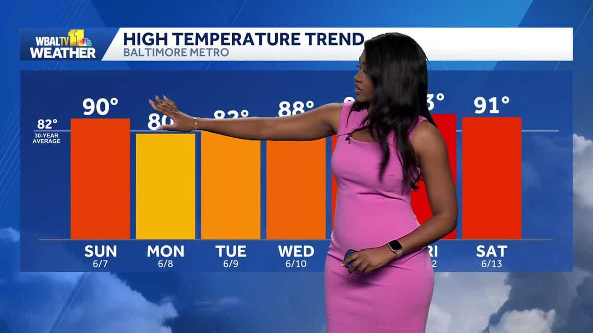 Hot and humid today before the cool down