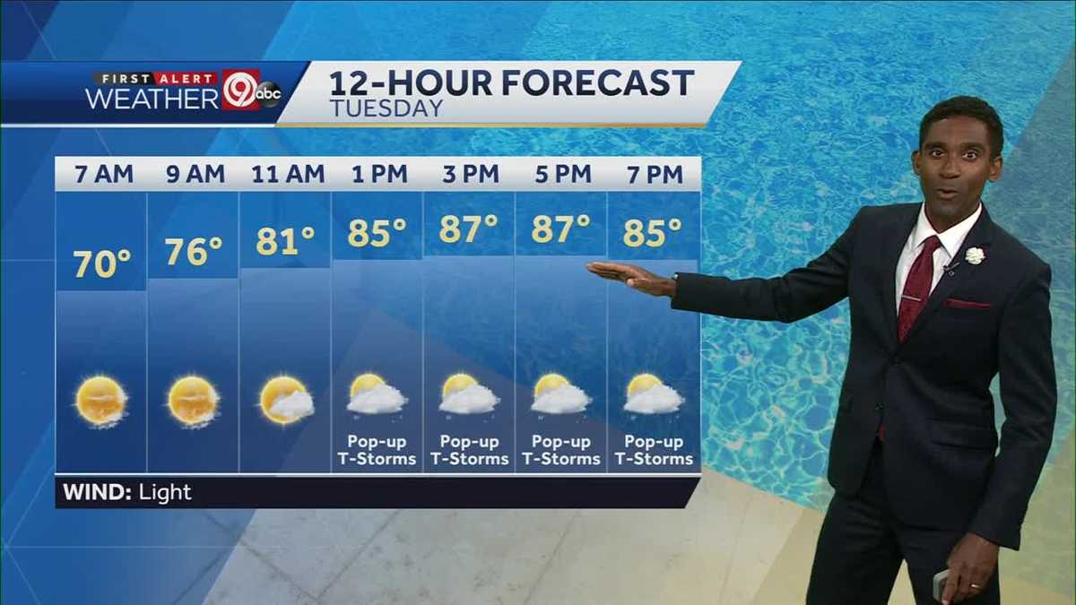 KANSAS CITY WEATHER: Upper 80s for your Tuesday; spotty T-storms possible