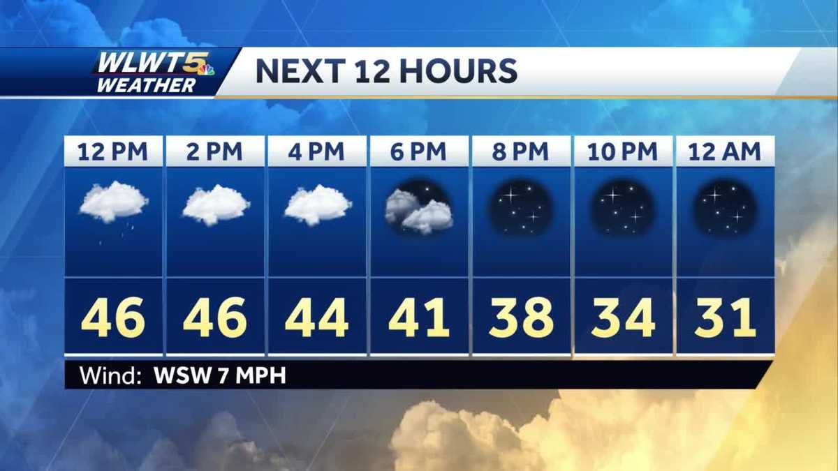 Showers moving out, dry weekend ahead