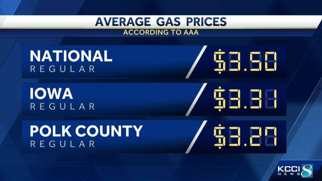 Fourth of July gas prices in Iowa