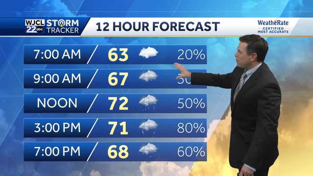 Rain likely this weekend. The timing for the best chance of rain - Vimarsana News