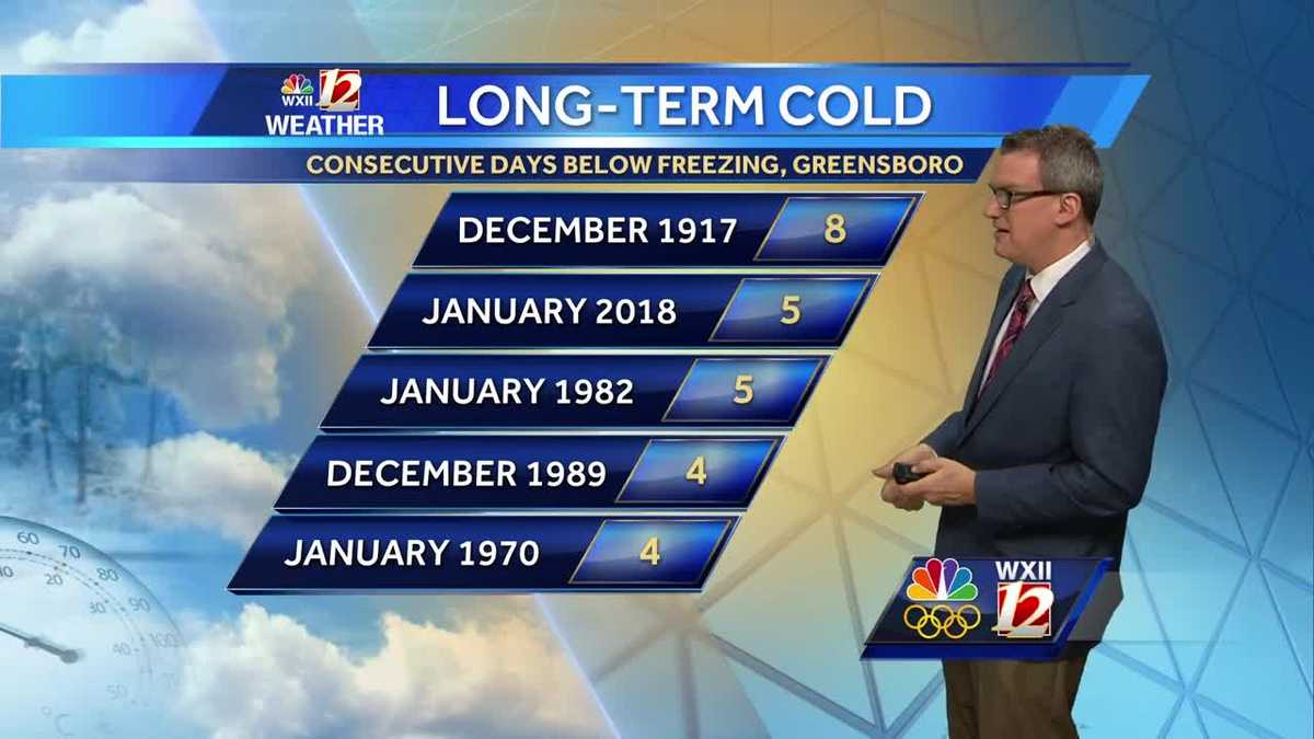 WATCH: Wind chill temperatures remain at dangerous levels