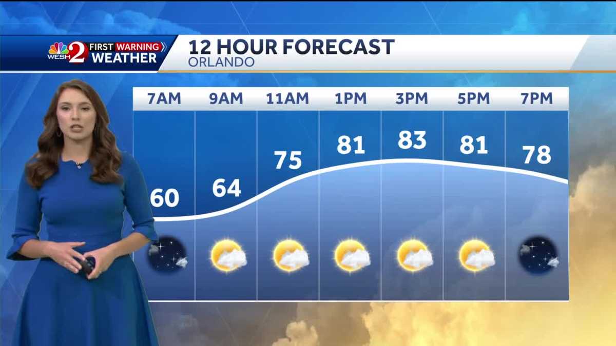 Orlando forecast: Temps continue to climb
