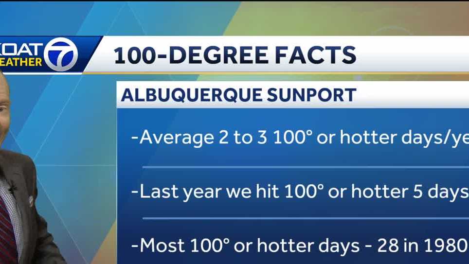How often does the temperature reach 100 degrees in Albuquerque?
