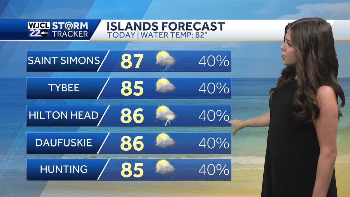 Hot temperatures and scattered showers to end the weekend
