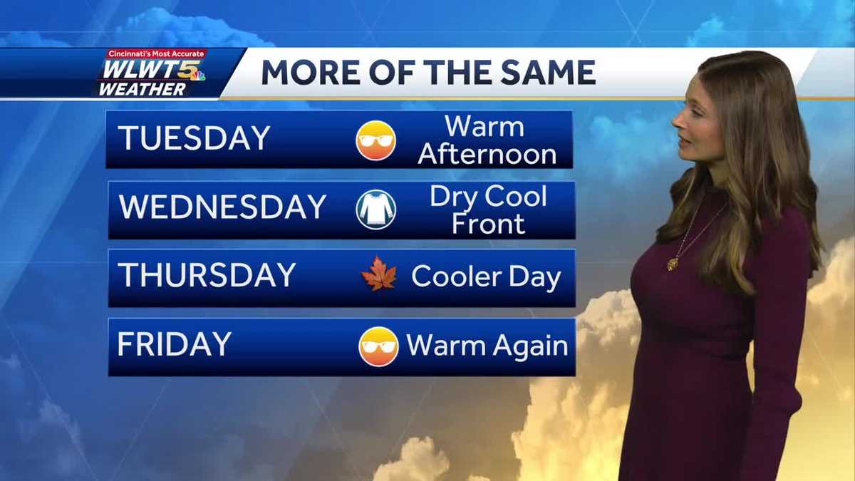 Dry, warm weather continues