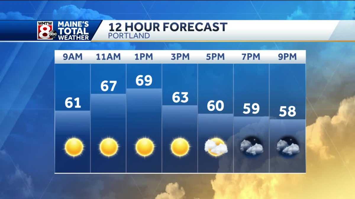 Cooler with more clouds this weekend