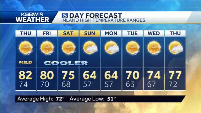 The return of the Marine layer and much cooler temperatures - Vimarsana News
