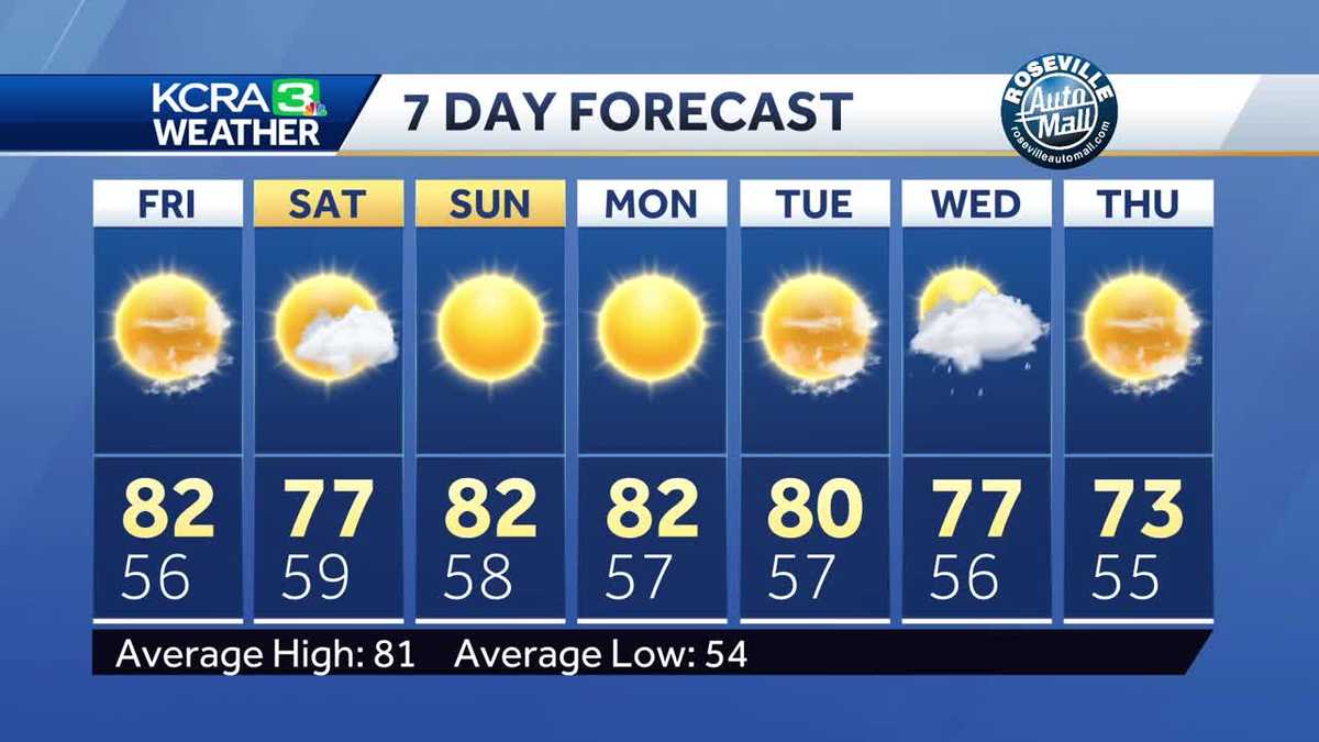 Northern California forecast Temperatures cool this weekend