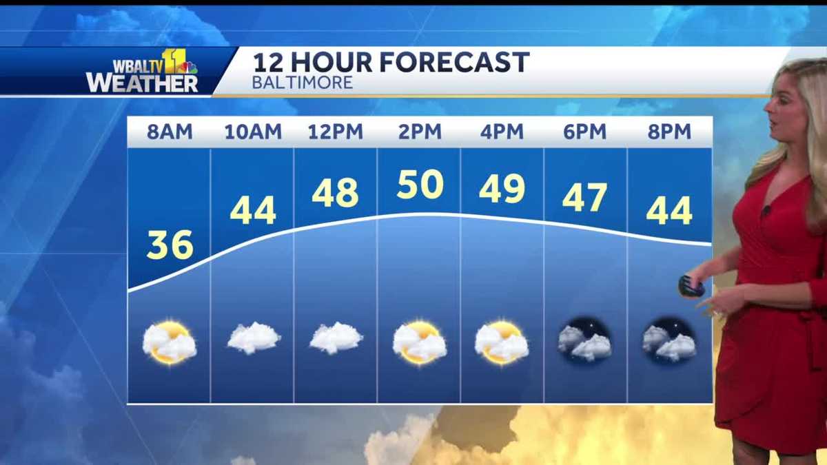 Chilly with Increasing Clouds Sunday