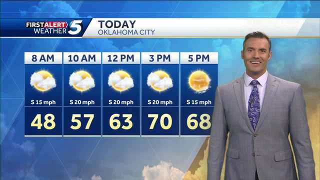 FORECAST: Warmer, windy today - Vimarsana News