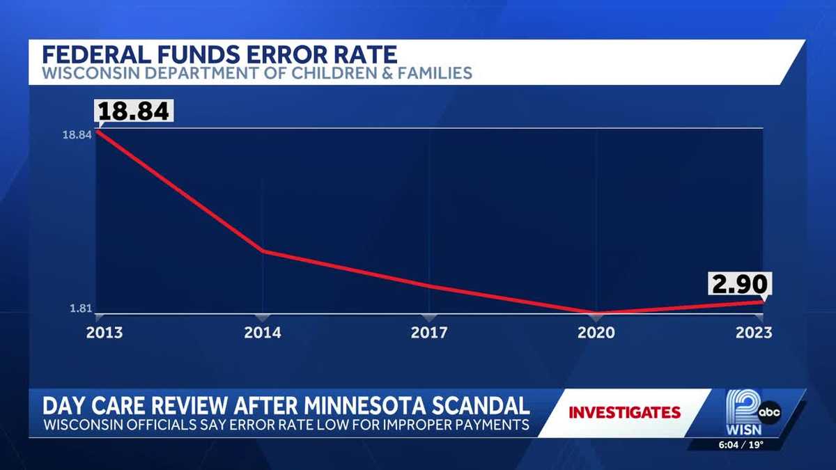 Wisconsin officials distance themselves from child care fraud investigation in Minnesota