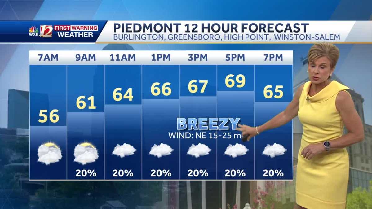 WATCH: Clouds return Thursday, rain likely Friday