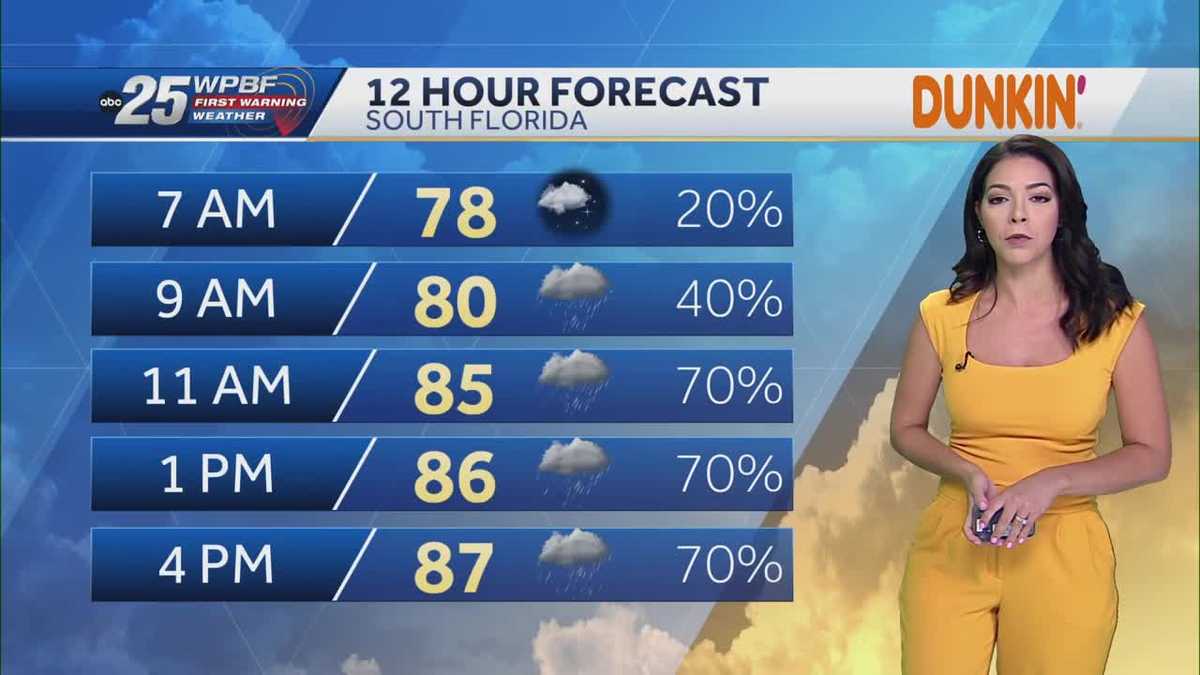 More rain this afternoon, drier conditions this weekend in South Florida