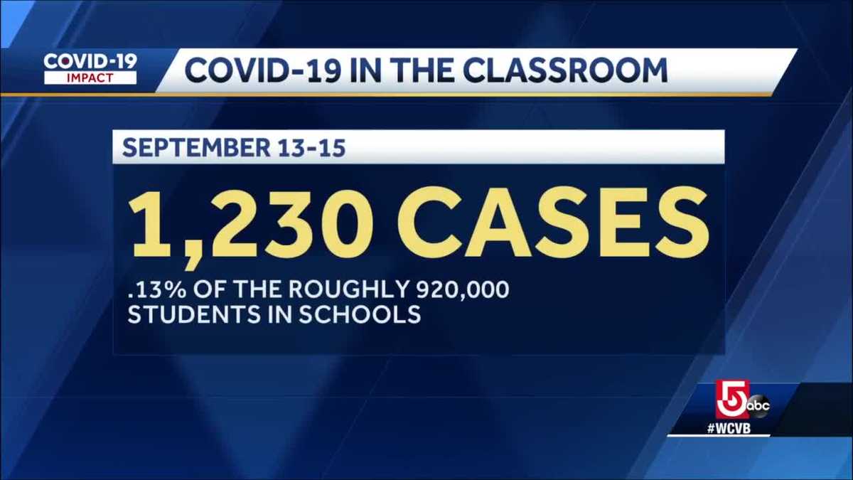 DESE to get update on return to school amid COVID-19 pandemic