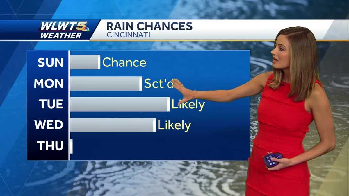 Increasing rain chances on the horizon