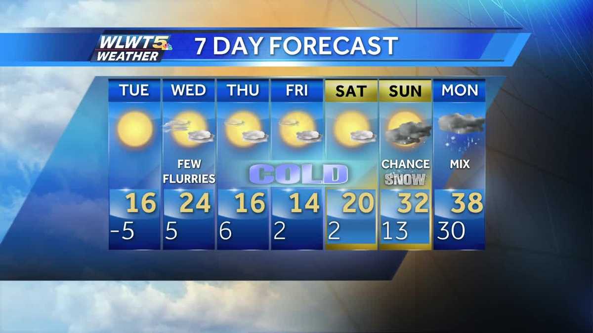 Subzero temps moving in