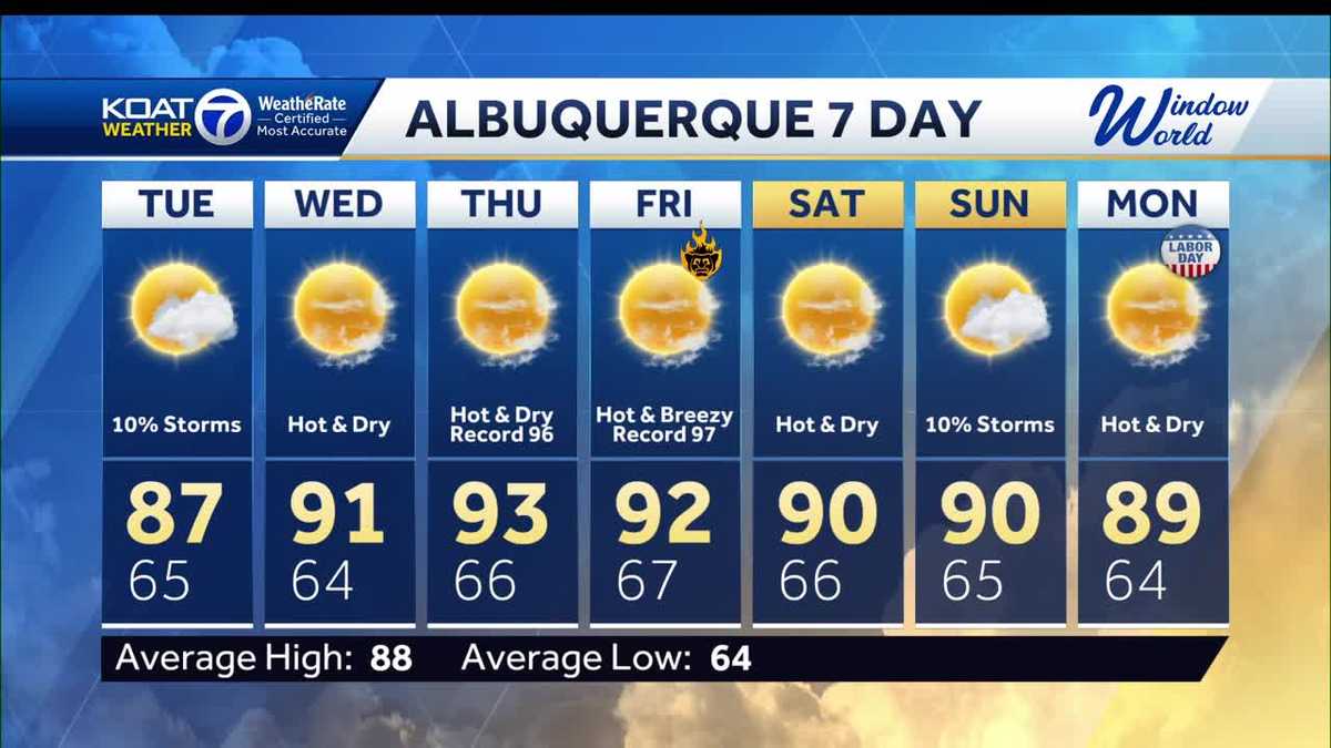 Storms tonight across New Mexico