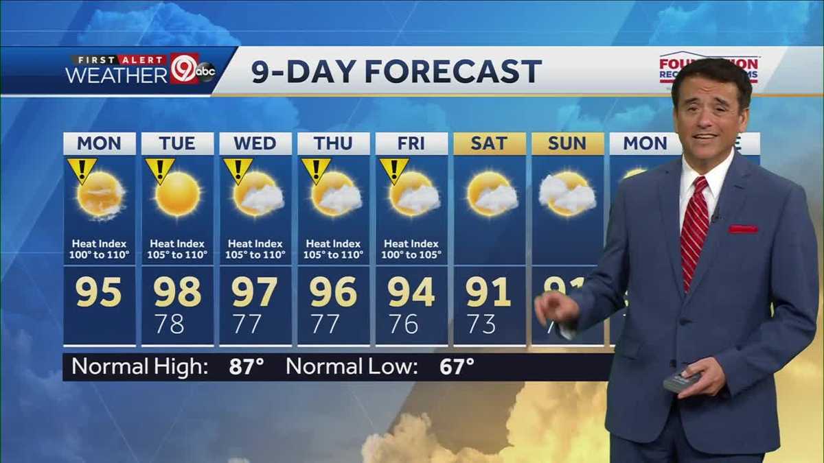 KANSAS CITY WEATHER: Heat takes over this week in KC