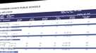 JCPS spending
