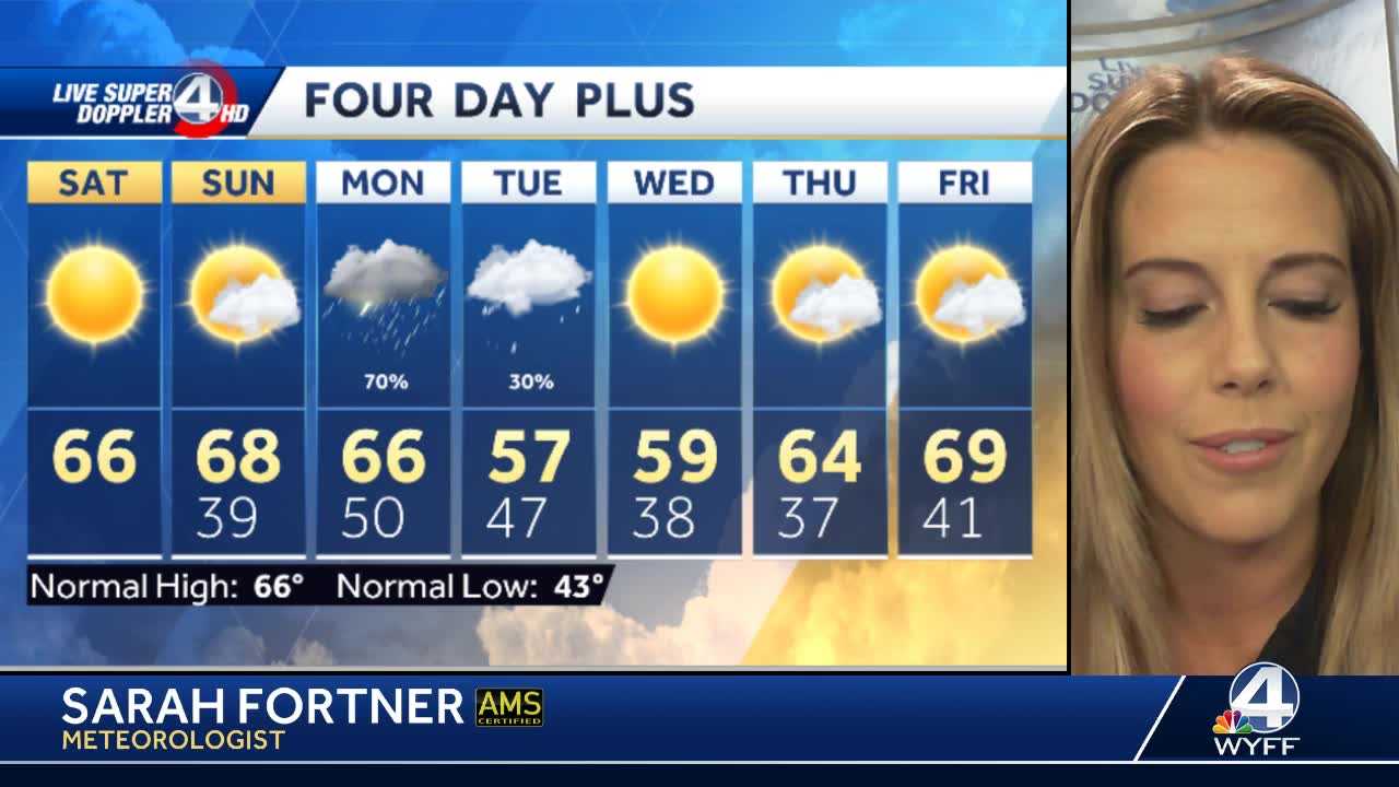 Videocast: Sunny Weekend