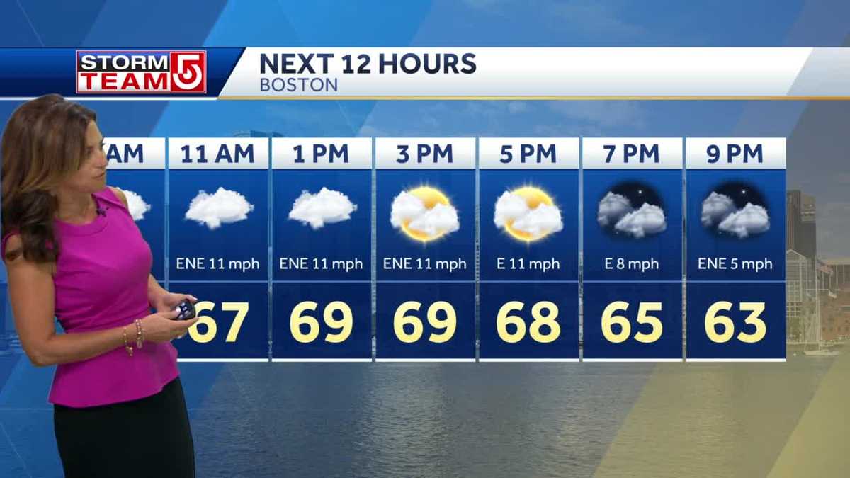 Video: Mostly cloudy day with temps reaching 70