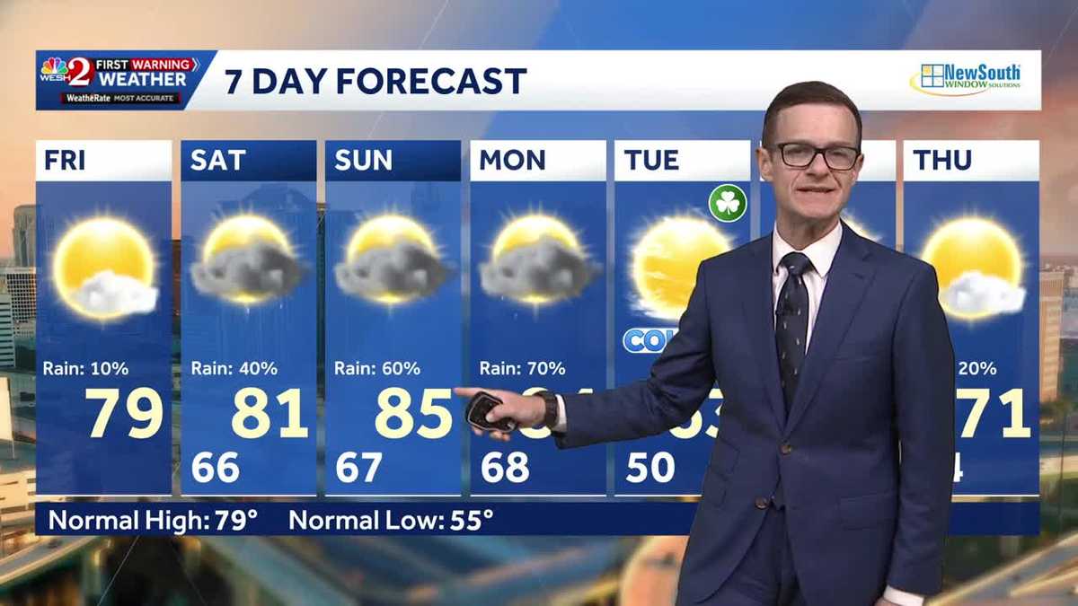 Cooler temps Friday; rising rain chances this weekend