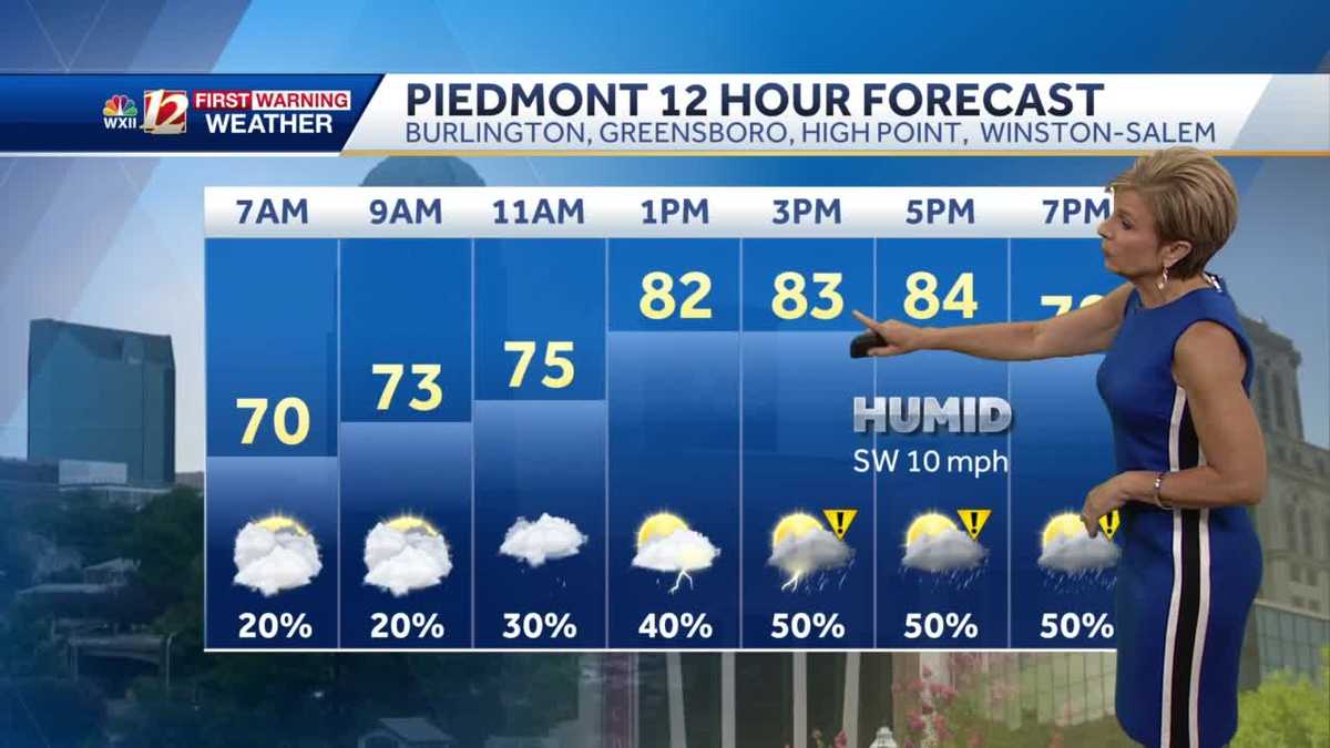 WATCH: Stormy week ahead