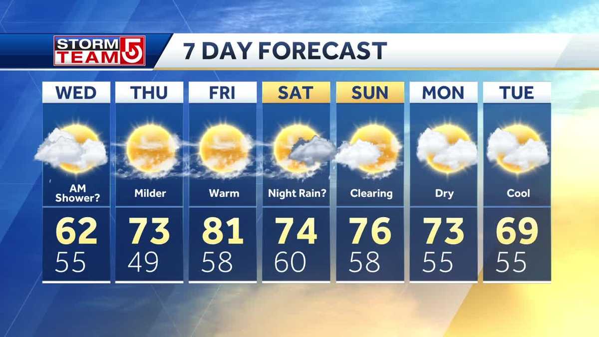 Video More showers possible into the morning