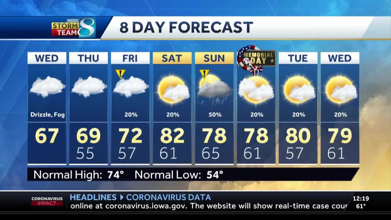 Temperatures Begin To Warm As Rain Chances Increase