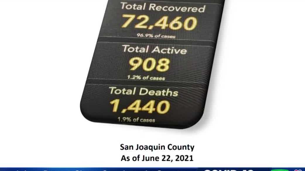 Grand jury report 'San Joaquin County's COVID19 response was fragmented'