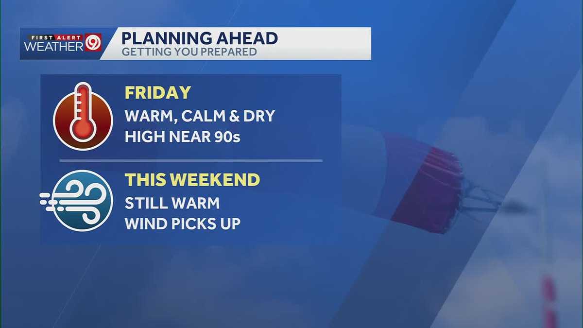 Kansas City weather: Conditions stay warm, dry through weekend