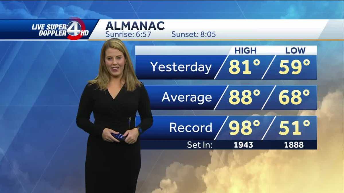 Videocast: One more day of fall-like weather, humidity returns