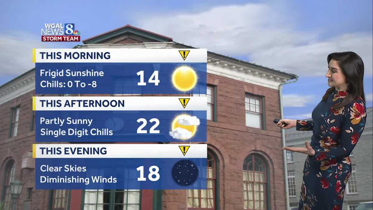 Sub-zero wind chills this morning, single digit chills this afternoon