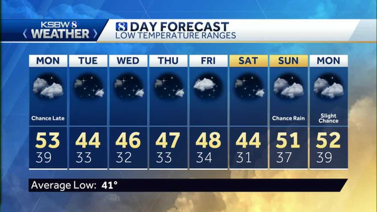 Normal temps for this time of year