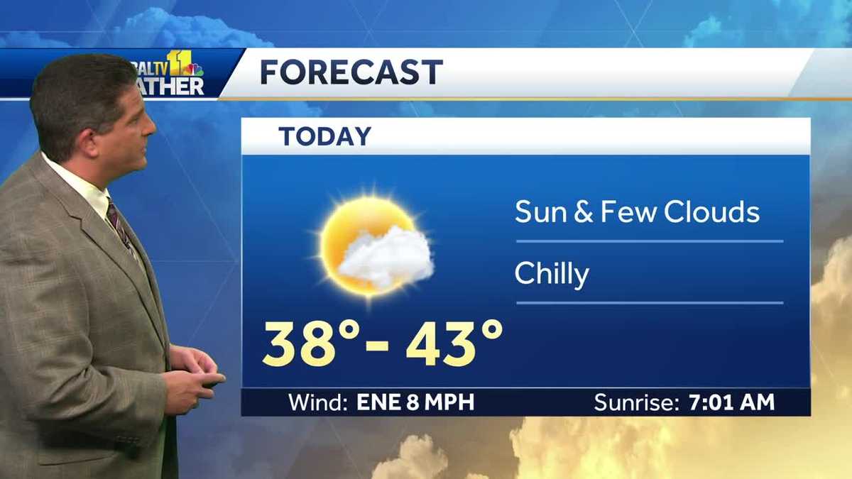 Mix of sun, clouds and temps in 40s Tuesday afternoon