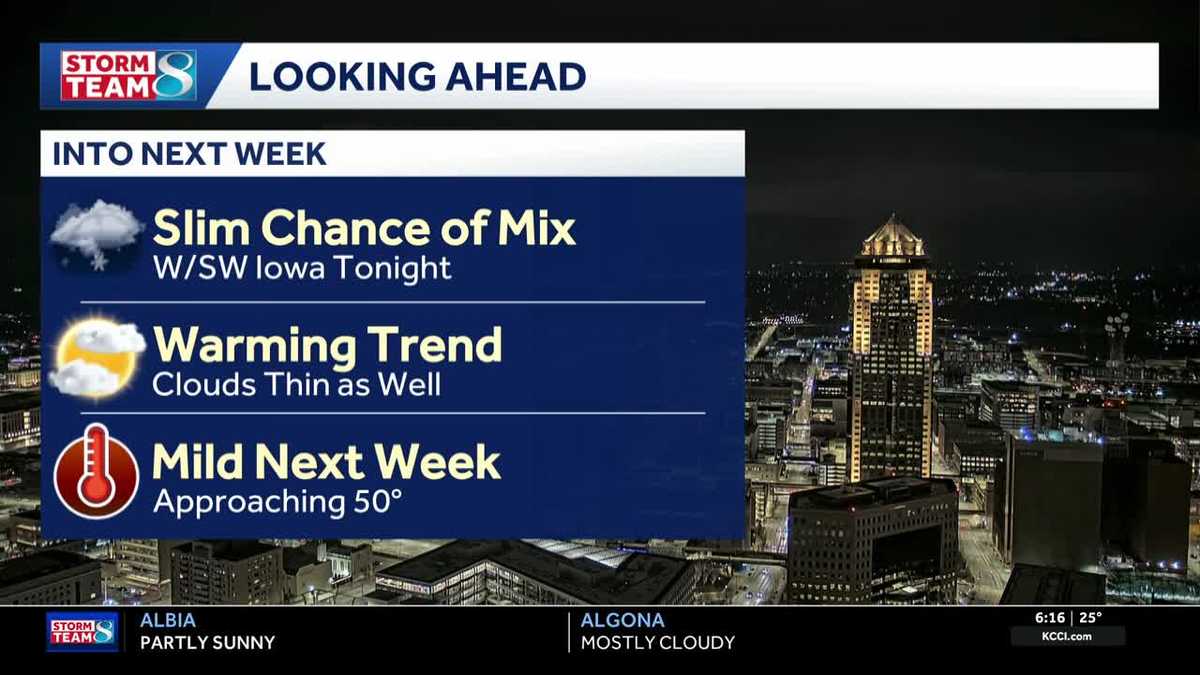 Iowa weather: Patchy mix for some, then milder days ahead