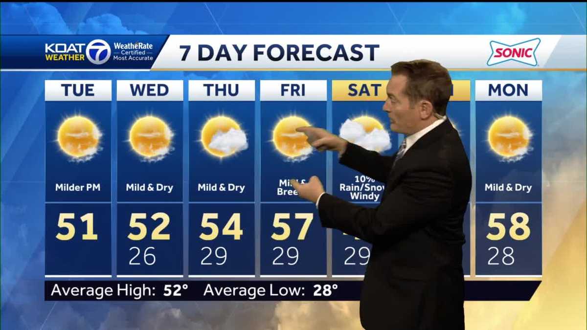 Gradual warm up set to play out through the week