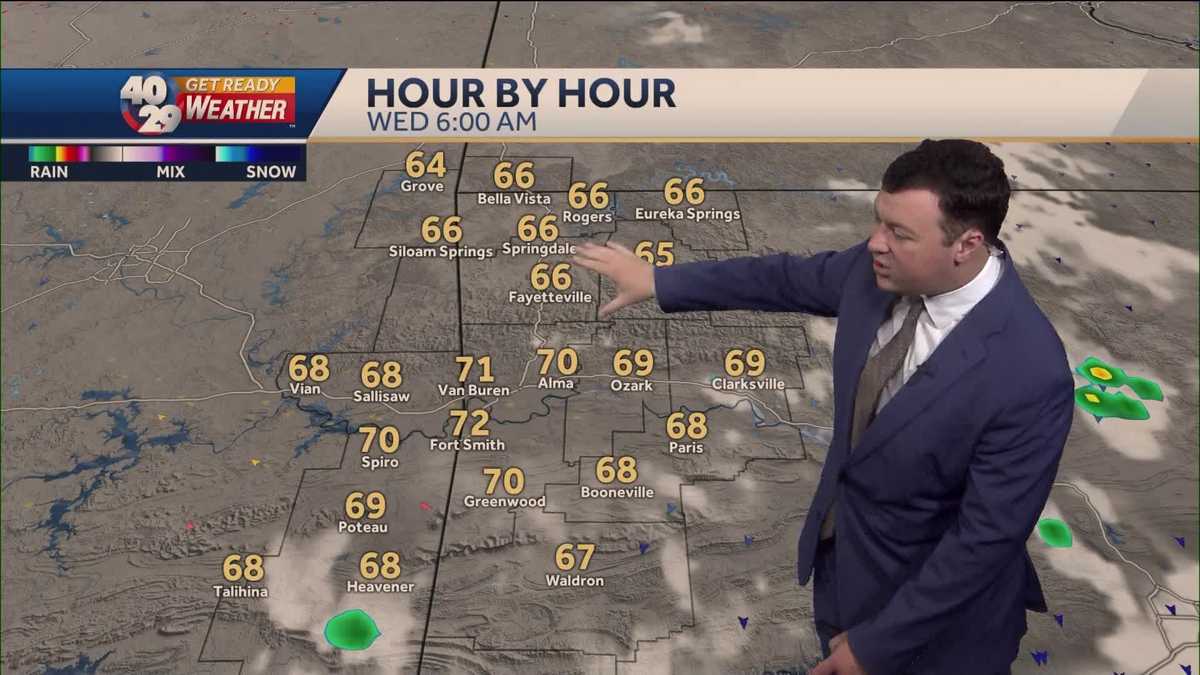 A Last Few Scattered Showers, Great Workweek Ahead