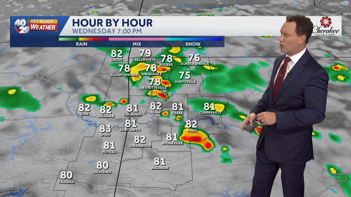 Scattered showers to continue this evening in Arkansas