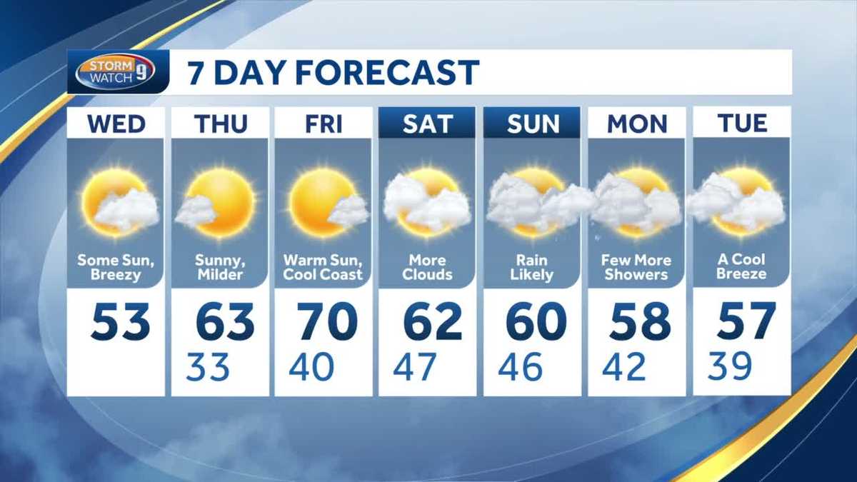 New Hampshire weather Sunny and breezy ahead of warming trend