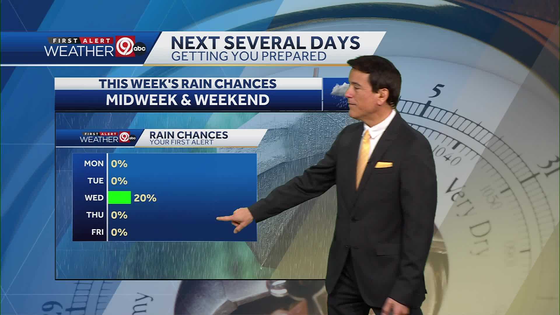<a href="https://www.kmbc.com/article/kansas-city-weather-light-rain-chances-tonight-heat-returns-this-week/65585621" target="_blank">Kansas City weather: Light rain chances tonight, heat returns this week</a>