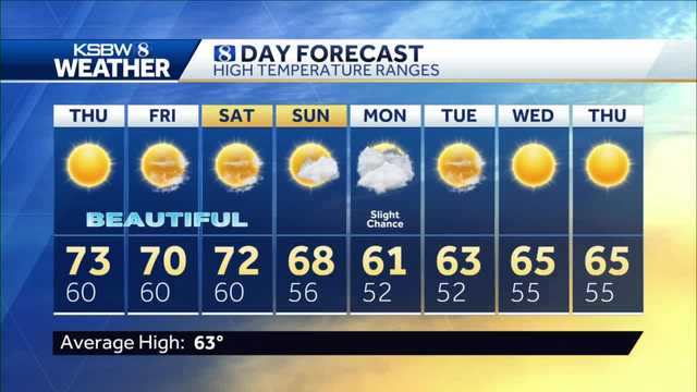 Offshore flow sunshine and mild temps. - Vimarsana News